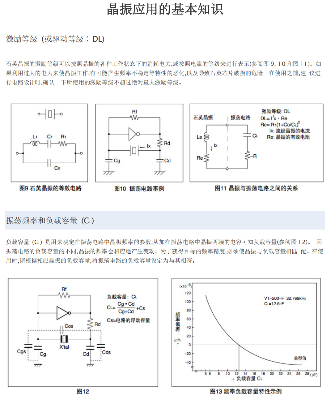 晶振應(yīng)用的基本知識(shí)